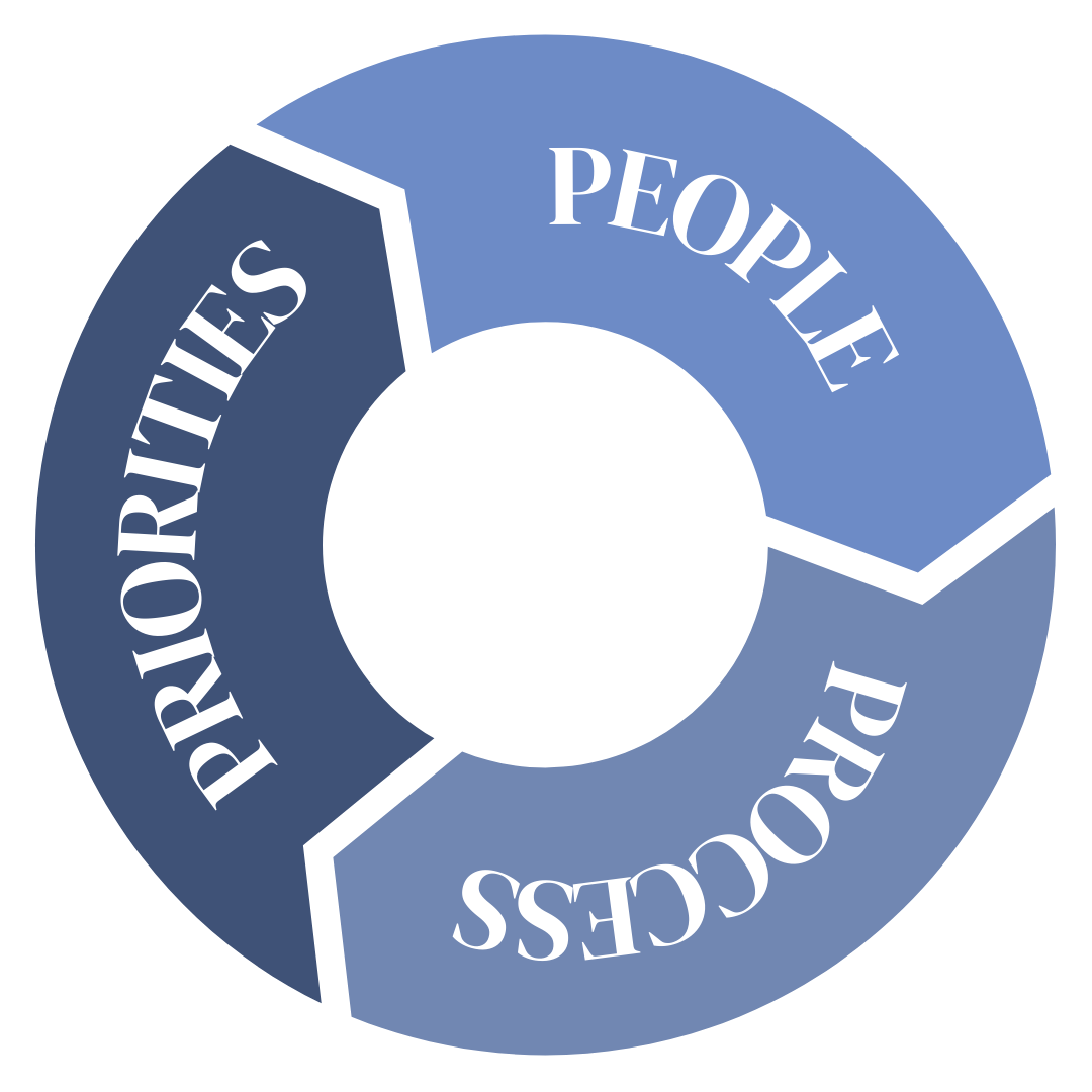 people process